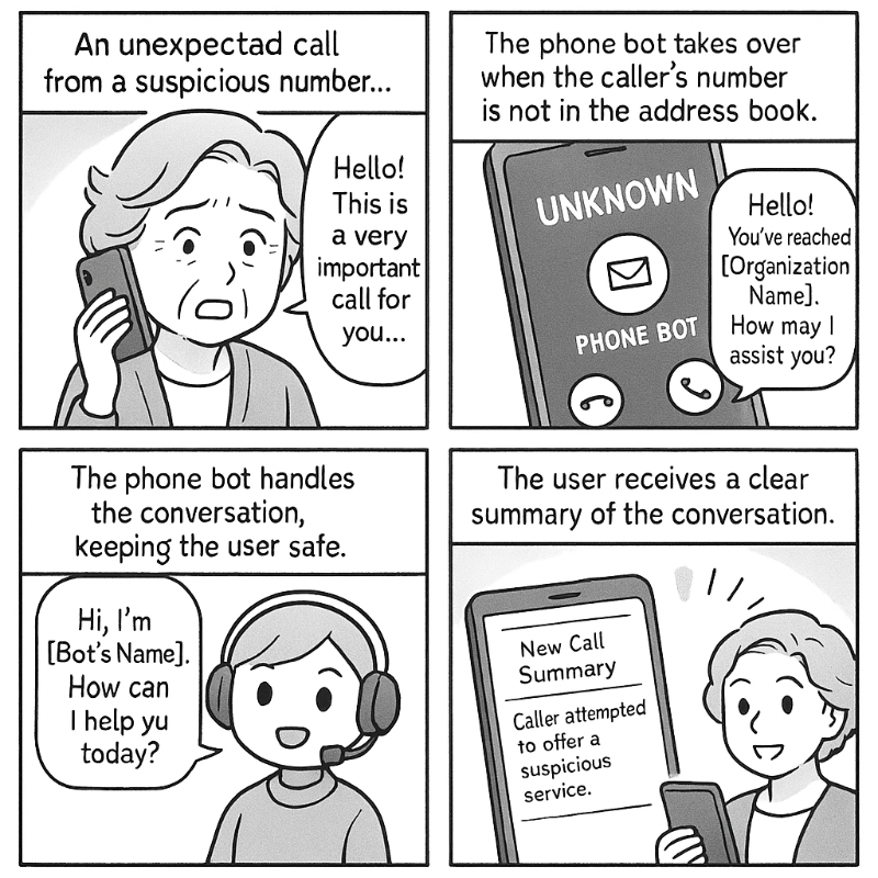 AI Phone Receptionist – Reception Associate